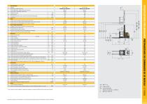 PRÉPARATEURS DE COMMANDE DE 2E NIVEAU - 5