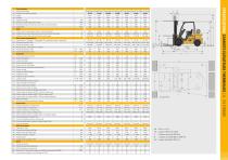 CHARIOTS ÉLÉVATEURS THERMIQUES 1.5 - 3.5 TONNES - 7