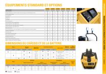 TRANSPALETTE A PLATE-FORME - 5