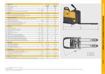 TRANSPALETTE A PLATE-FORME - 7