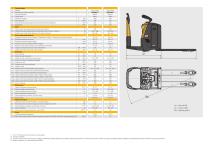 TRANSPALETTE A PLATE-FORME - 8