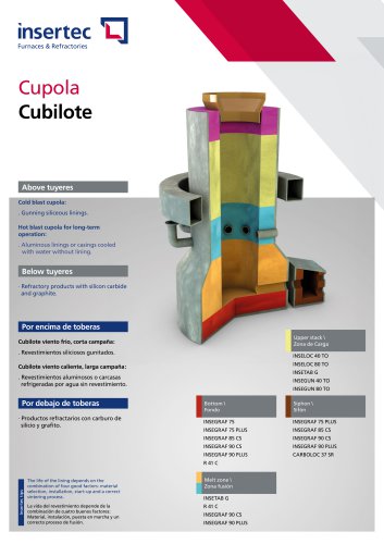 Cubilote