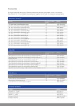 Indicateurs de pesage  MiNexx® M et MiNexx® L - 11