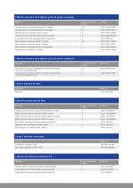 Indicateurs de pesage  MiNexx® M et MiNexx® L - 12
