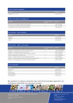 Indicateurs de pesage  MiNexx® M et MiNexx® L - 13