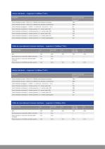 Indicateurs de pesage  MiNexx® M et MiNexx® L - 8