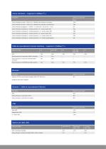 Indicateurs de pesage  MiNexx® M et MiNexx® L - 9