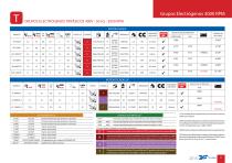 Catalogue Tecnoplus - 11