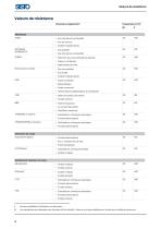Catalogue Industrie et Bâtiment_FR-4