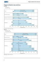 Catalogue Industrie et Bâtiment_FR-6