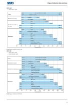 Catalogue Industrie et Bâtiment_FR-7