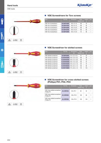 Screwdrivers