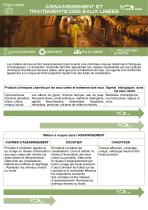 Fiche Métier - Assainissement et traitements des eaux usées - 1