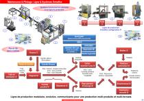 Maintenance & Pilotage de production - 8