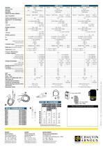 Pince multimètre numérique TRMS AC, DC, AC+DC compacte - 8