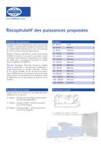 Product Rating Summary - 1