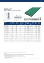 Gaine d'alimentation compacte VKS - 9