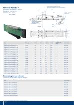 Gaine d'alimentation compacte VKS10 - 12