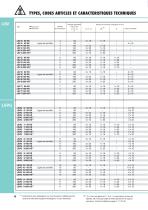 Gaine d'alimentation de sécurité LSV | LSVG - 4