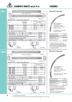 Gaine d'alimentation de sécurité LSV | LSVG - 6