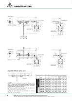 Gaine d'alimentation de sécurité LSV | LSVG - 8