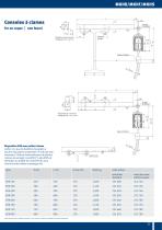 Gaine d'alimentation de sécurité MKH - 11