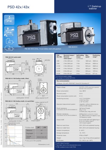 Data sheet direct drive PSD 42