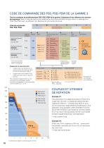 Data sheet positioning system PSS 31x/33x-14 - 2