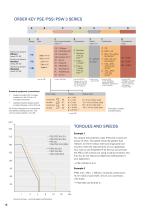 Data sheet PSE 3210/3218-14 (Torque 10/18 Nm) - 2