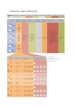 Fiche technique Entraînement direct PSD 43 (anglais) - 2