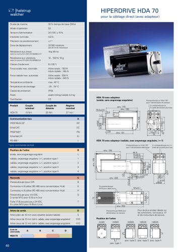 Fiche technique HIPERDRIVE HDA 70