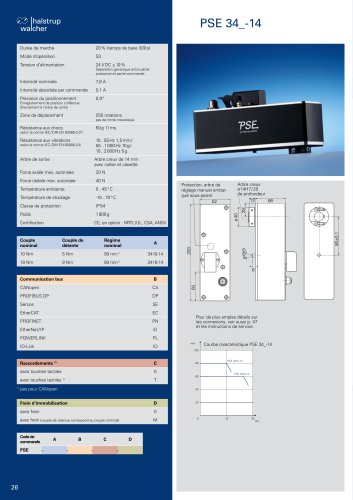 Fiche technique système de positionnement PSE 34x-14