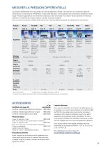 Fiche technique transmetteur de pression différentielleREG 21 - 2