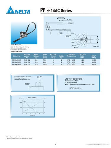 DLP Motors PF?14AC Series