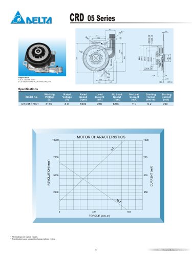 Spindle Motors CRD05 Series