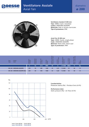 Axial Fan:XR0934M-A0205PB