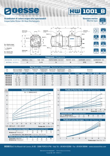 Coolers & Heat exchangers:HW line - Sea water