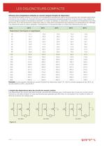 Les disjoncteurs compacts - 13