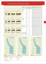 Les disjoncteurs miniatures - 4