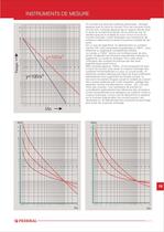 INSTRUMENTS DE MESURE - 10