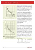 Relais thermiques - 3