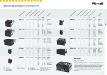 Modules d‘arrêt et de positionnement pour l‘automatisation Aperçu de la gamme - 7