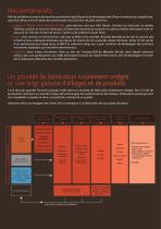 presentation groupe - 4