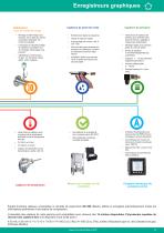 Data sheet - DS 500 - FR - 2