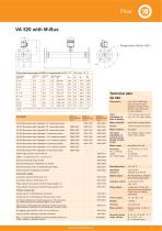 Data sheet M-Bus - Industrial gas meter - 3