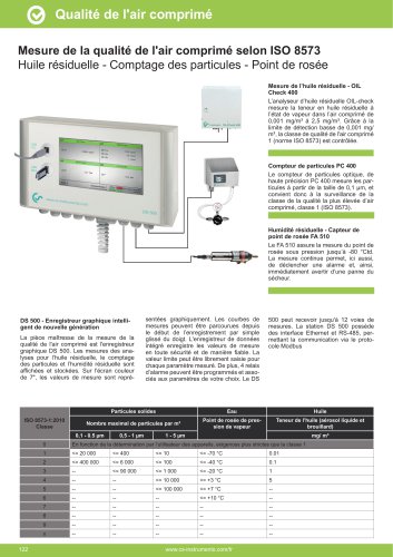 Fiches techniques - OILCHECK solution fixe