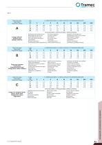 Worm gearboxes-10