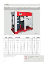 SCC air compressors - 12