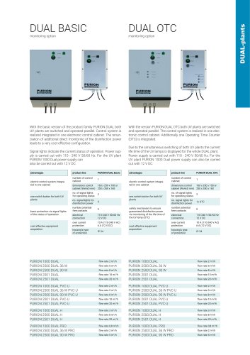 PURION 1000 DUAL configuration option DUAL BASIC & DUAL OTC