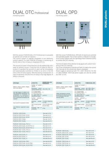 PURION 1000 DUAL configuration option DUAL OTC Professional & DUAL OPD